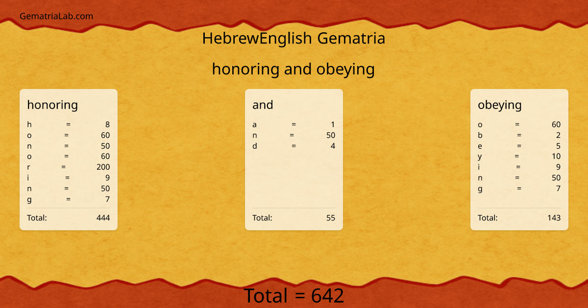 honoring and obeying in hebrewEnglish Gematria